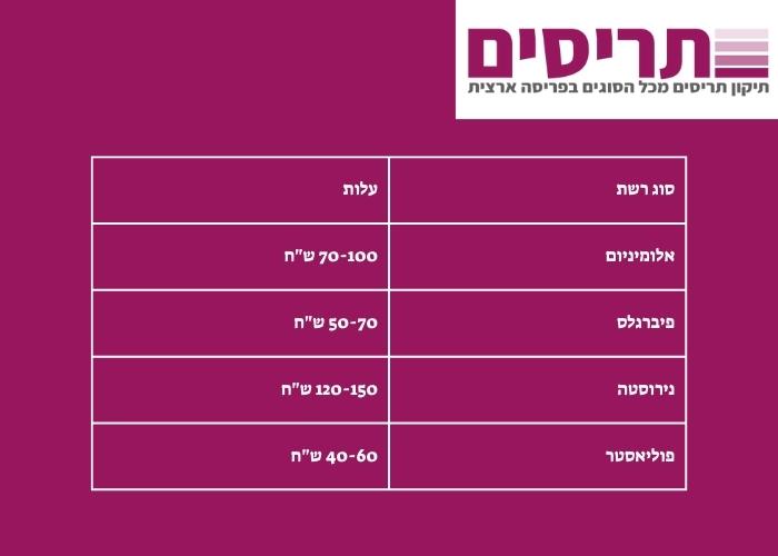 טבלת מחירים של רשתות לחלונות