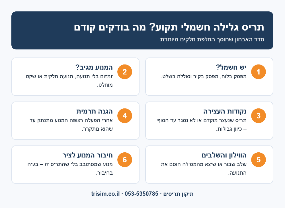 איך מאבחנים תקלה בתריס גלילה חשמלי