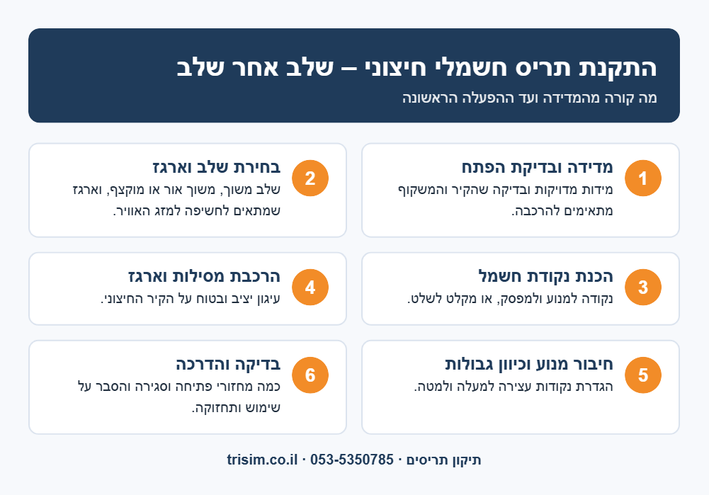 שלבי התקנת תריס חשמלי חיצוני