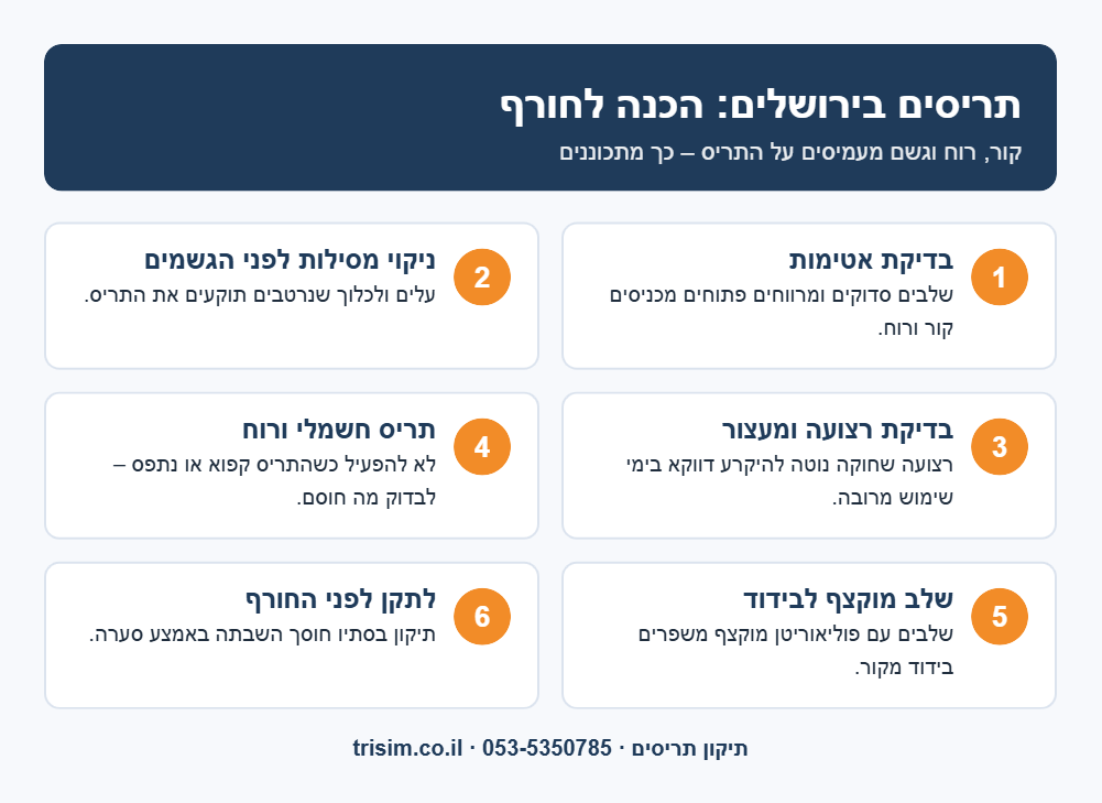 הכנת תריסים לחורף בירושלים