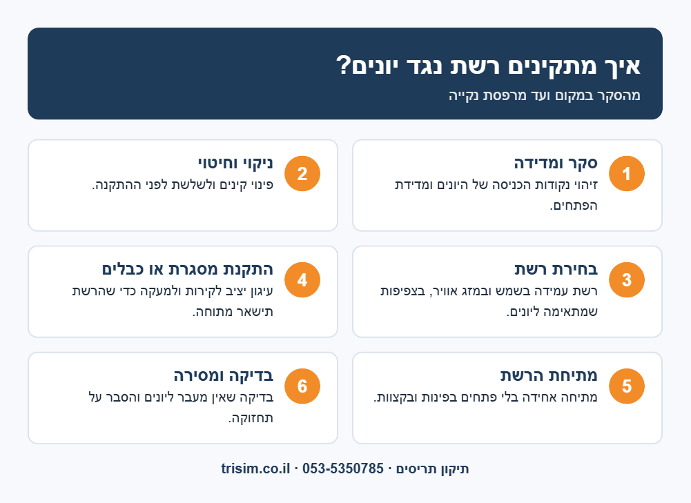 התקנת רשת נגד יונים – שלבי העבודה