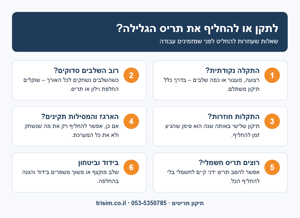 תיקון או החלפת תריס גלילה – איך מחליטים
