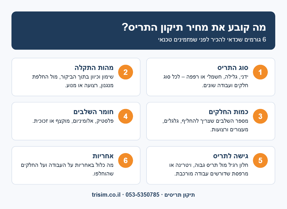 מה משפיע על מחיר תיקון תריסים – 6 גורמים