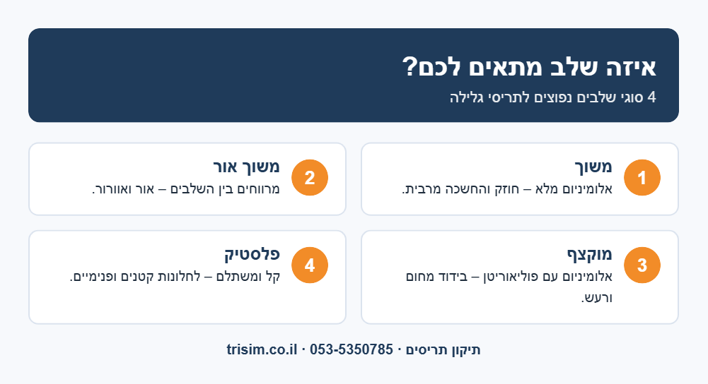 סוגי שלבים לתריסים – משוך, משוך אור, מוקצף ופלסטיק