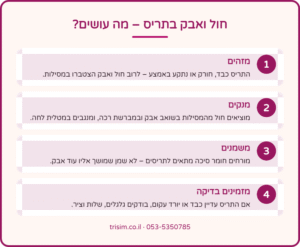 חול ואבק בתריס באשדוד – מזהים, מנקים, משמנים ומזמינים בדיקה