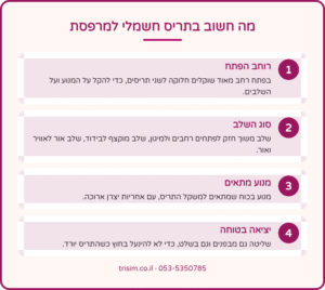 מה חשוב בתריס חשמלי למרפסת – רוחב הפתח, סוג השלב, מנוע מתאים ויציאה בטוחה