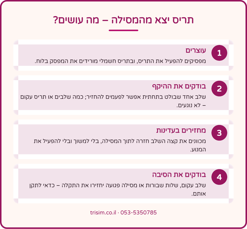 תריס יצא מהמסילה – עוצרים, בודקים את ההיקף, מחזירים בעדינות ובודקים את הסיבה