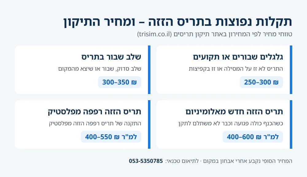 מחיר תיקון תריס הזזה: החלפת גלגלים 250–300 ₪, החלפת שלב 300–350 ₪, תריס הזזה חדש מאלומיניום 400–600 ₪ למ"ר