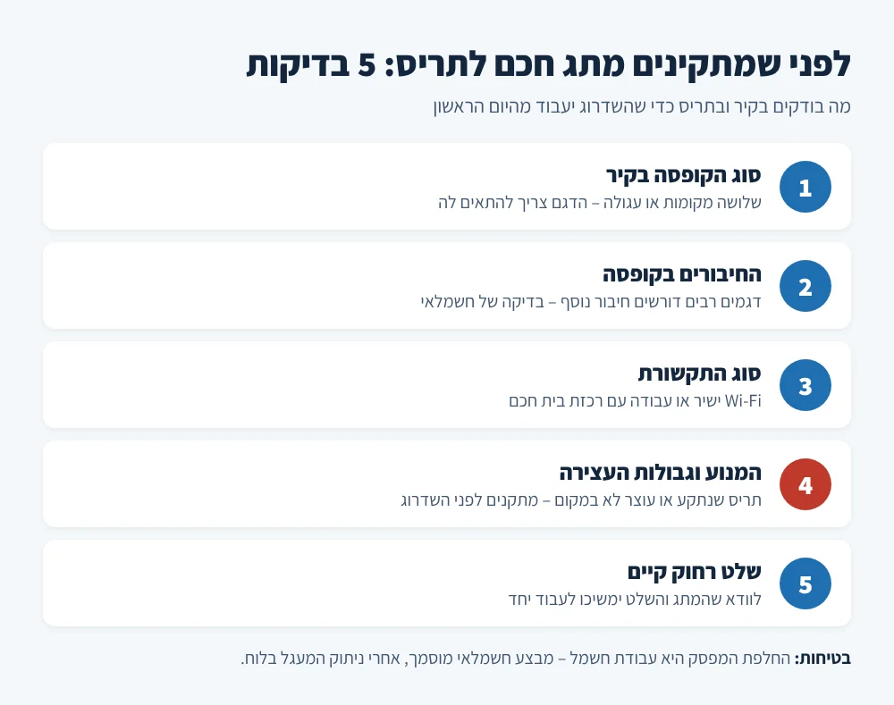 5 בדיקות לפני התקנת מתג חכם לתריס: סוג הקופסה, החיבורים, סוג התקשורת, המנוע וגבולות העצירה, ושלט קיים